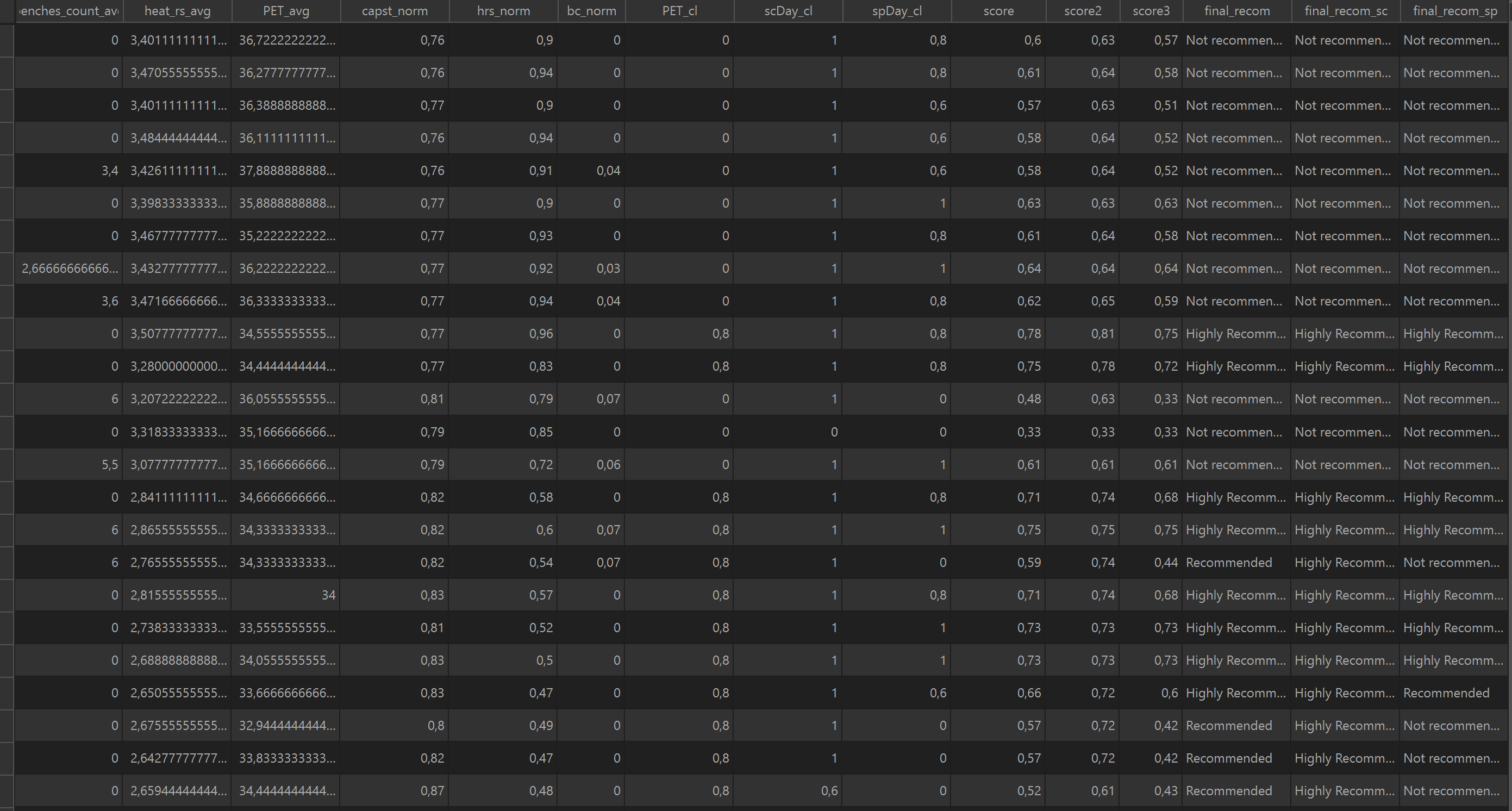 Description of the figure